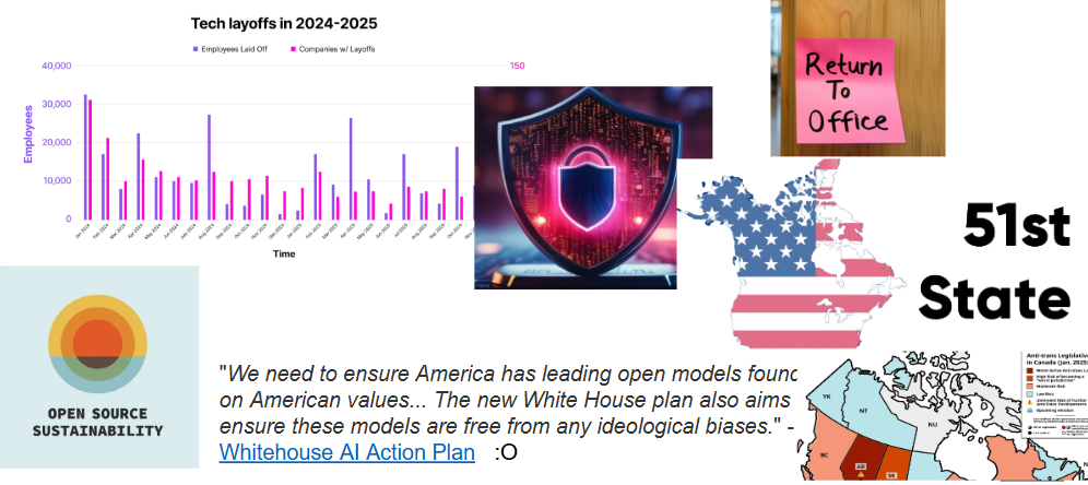 Image collage: Tech layoffs chart (increasing) security lock logo, open source sustainability infographic, 51st state propaganda image of Canada with stars and stripes, Transgender risk map and RTO office sign. All to represent the overlapping challenges in this moment.